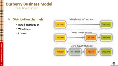 burberry distribution centraliziation|Burberry business plan.